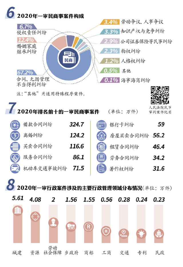 政务表达型信息图案例 1