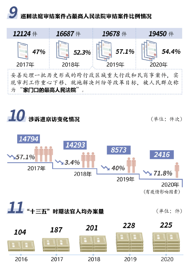 政务表达型信息图案例 2