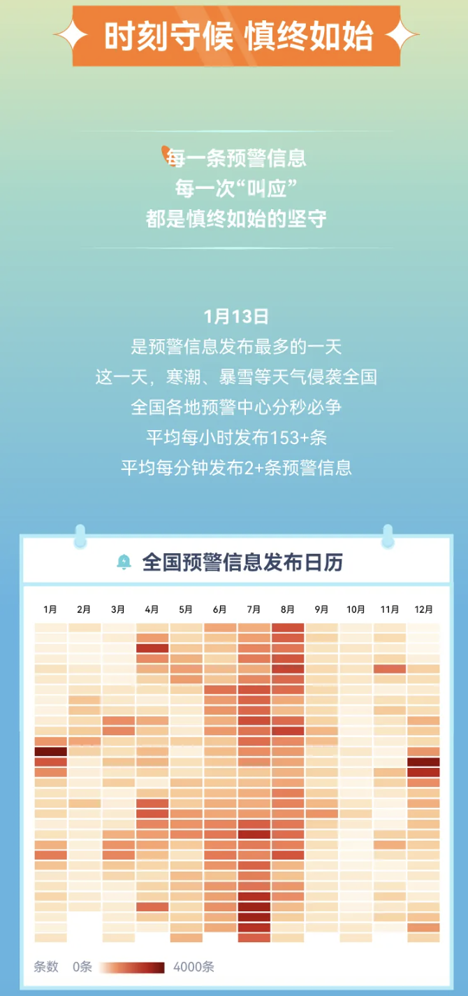 政务表达型信息图案例 3