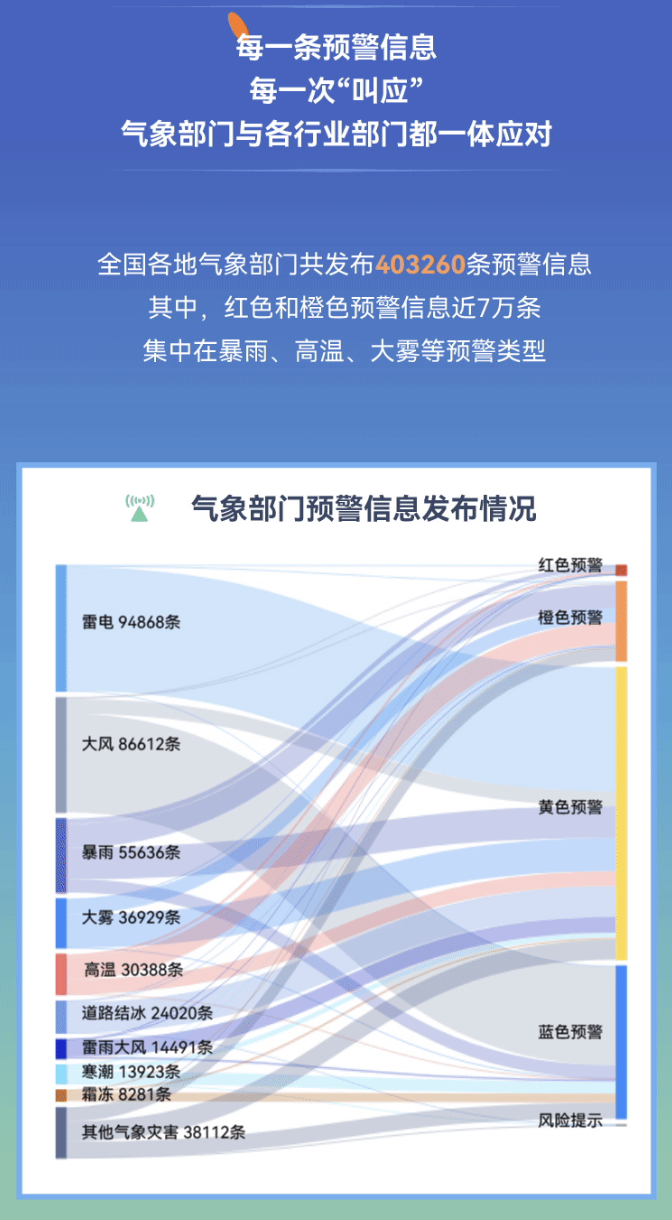 政务表达型信息图案例 4